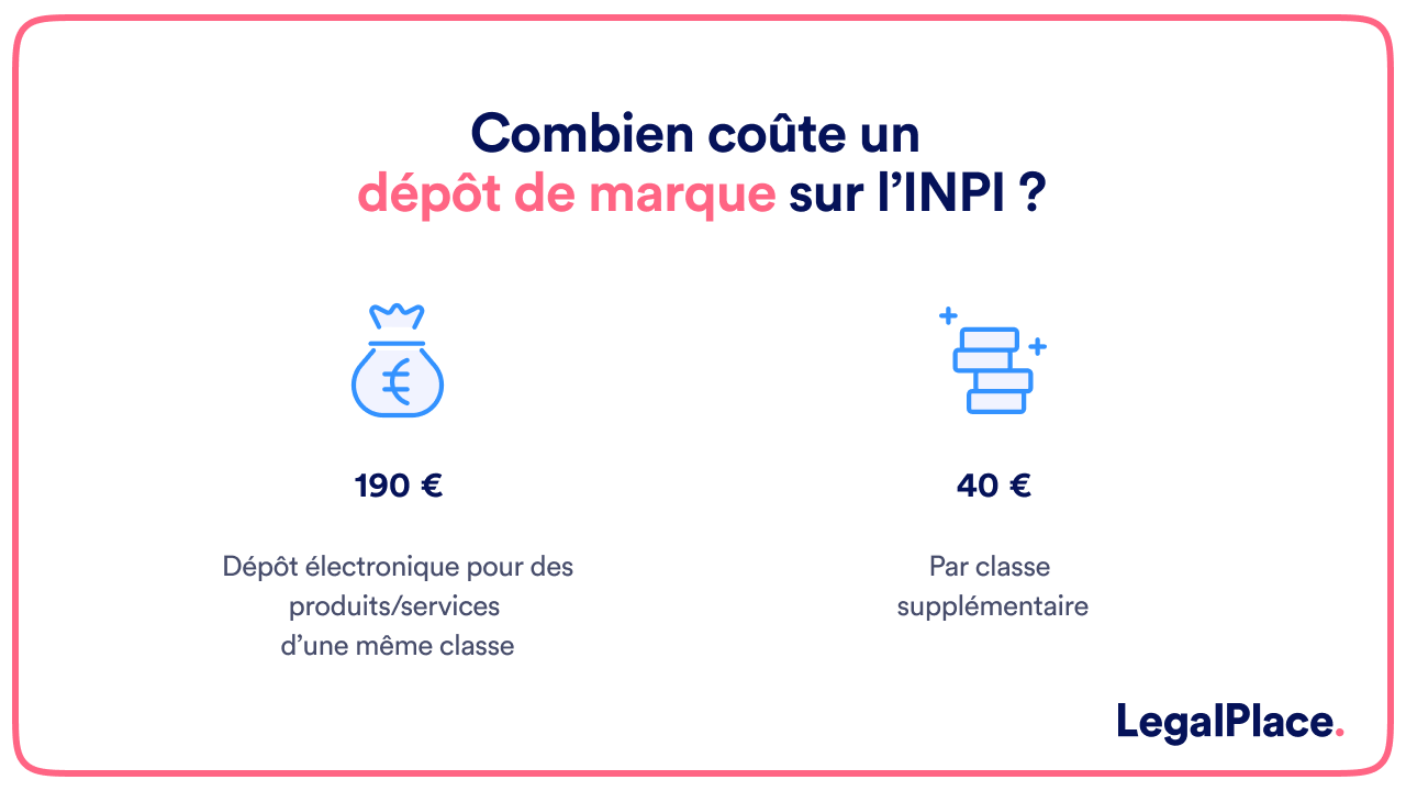 Combien coute un dépôt de marque sur l'INPI