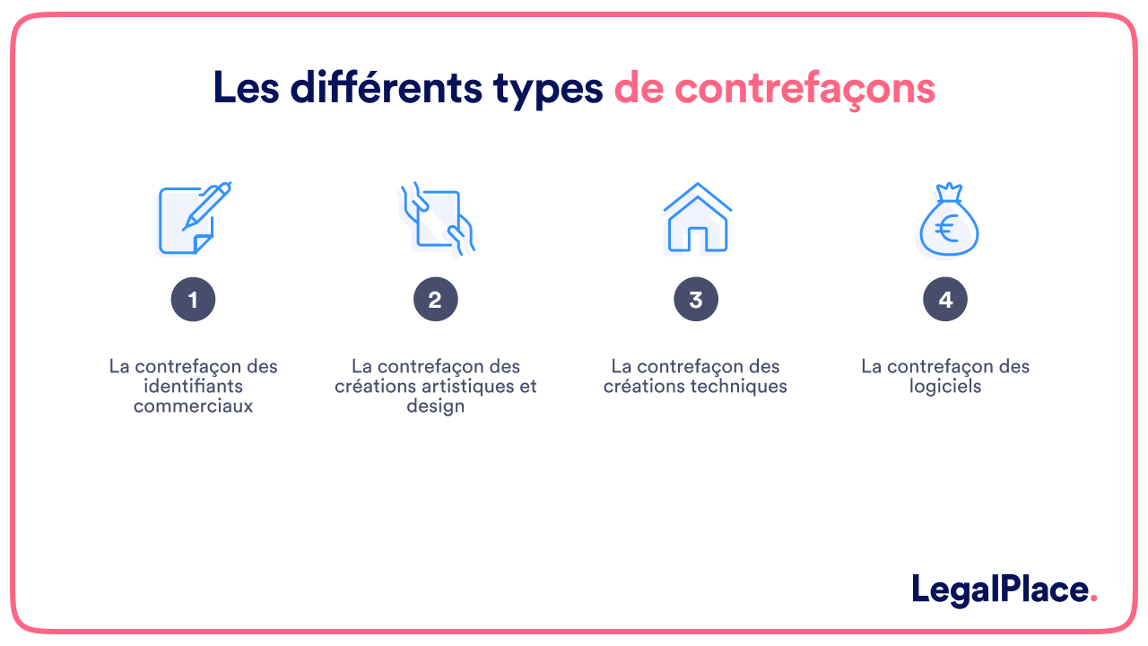 Les différents types de contrefaçons 