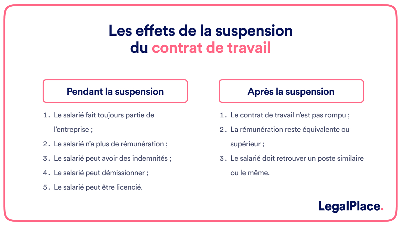 Les effets de la suspension du contrat de travail