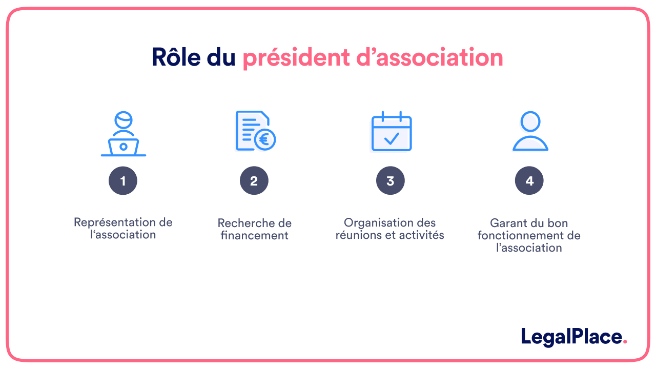 Rôle du président d'asociation