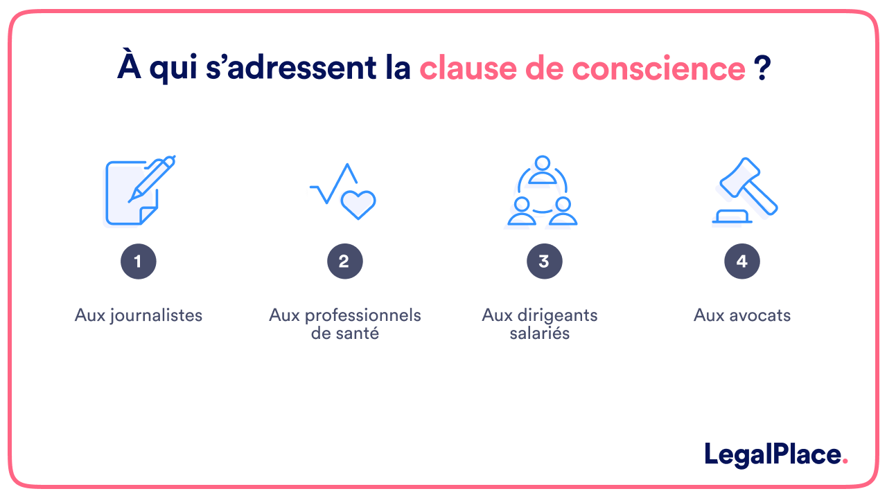 À qui s'adresse la clause de conscience 