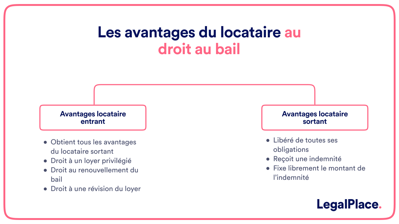 Les avantages du locataire au droit au bail
