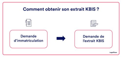 Comment obtenir un K-bis auto-entrepreneur ?
