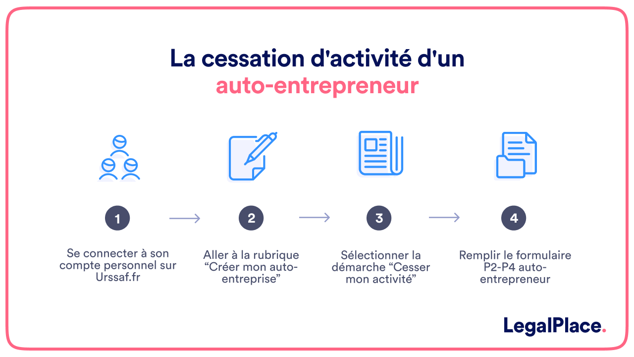 La cessation d'activité d'un auto-entrepreneur