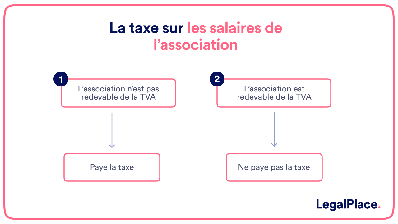 La taxe sur les salaires de l'association