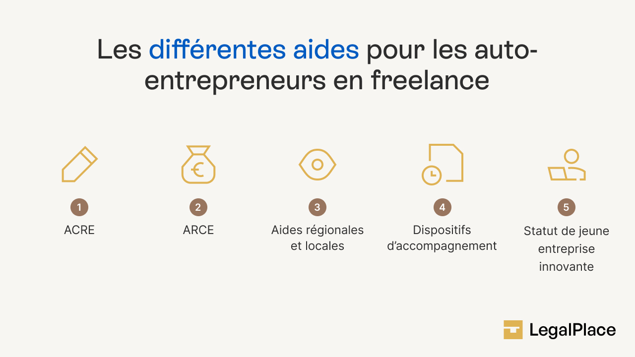 Les différentes aides pour les auto-entrepreneurs en freelance