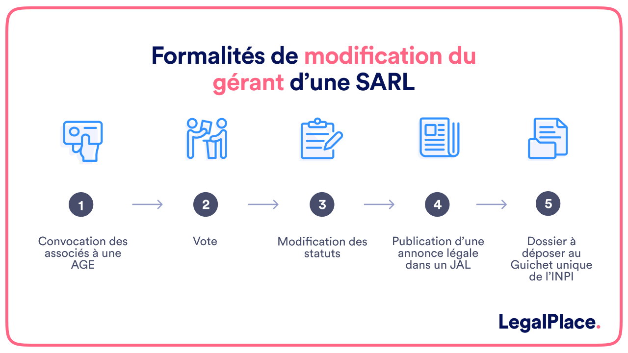 Formalités de modification du gérant d'une SARL