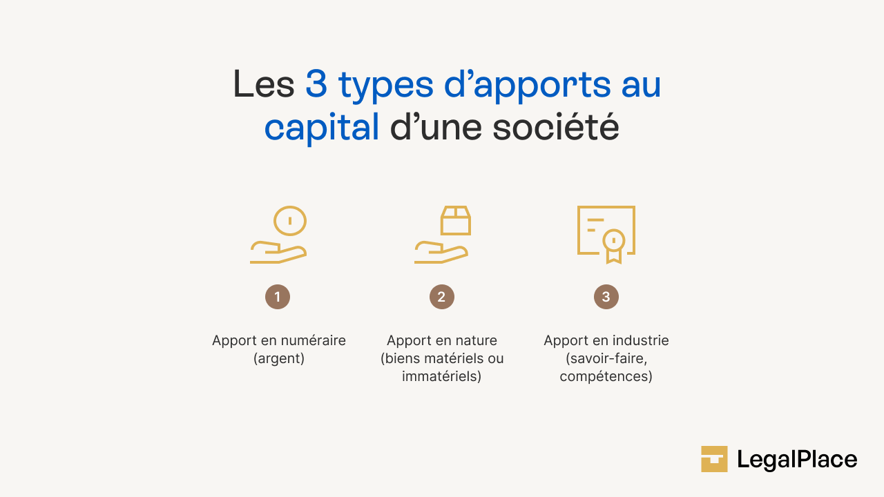 Les 3 types d'apports au capital d'une société