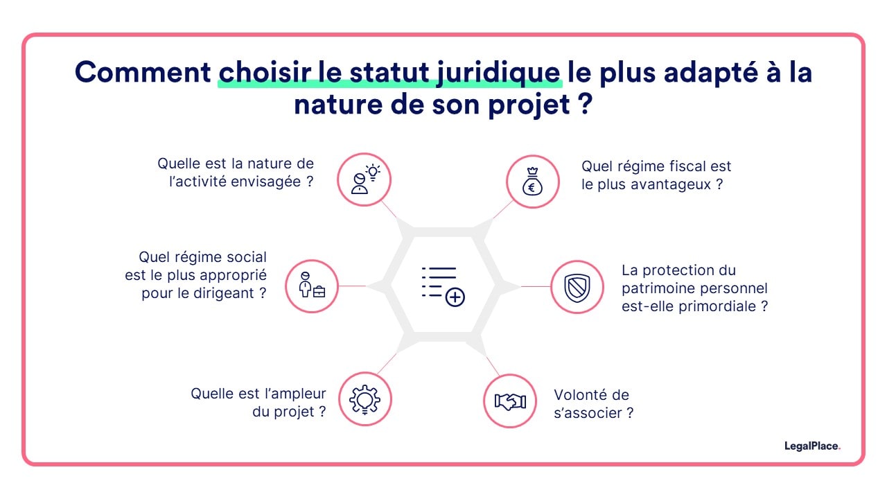Comment choisir le statut juridique adapté à la nature du projet envisagé ?