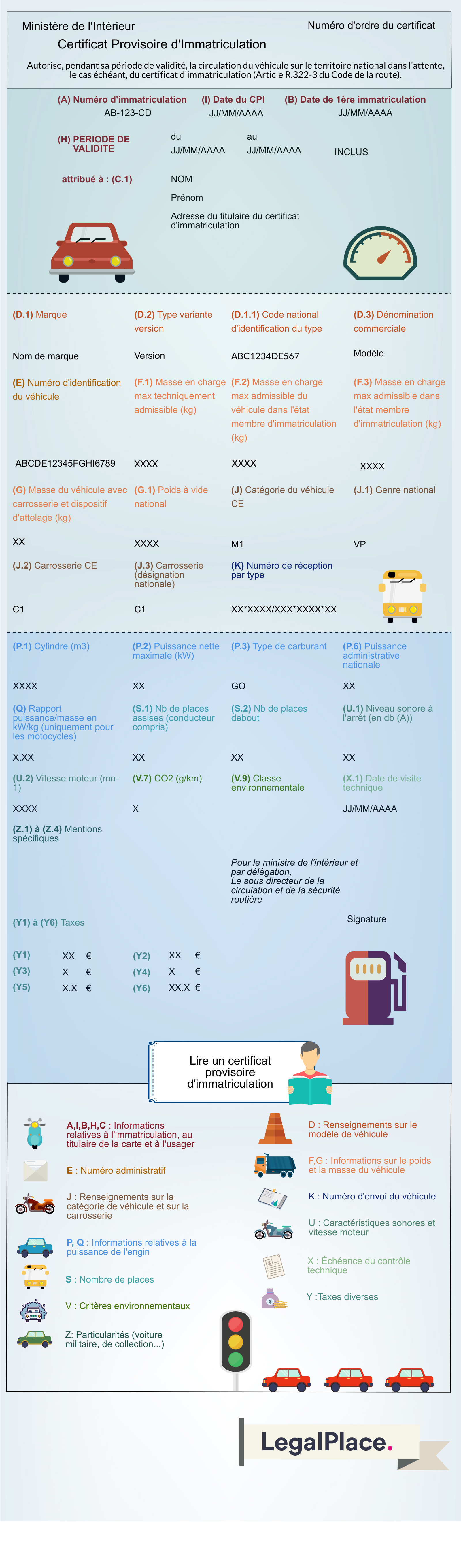 Infographie - Lire un Certificat Provisoire d'Immatriculation