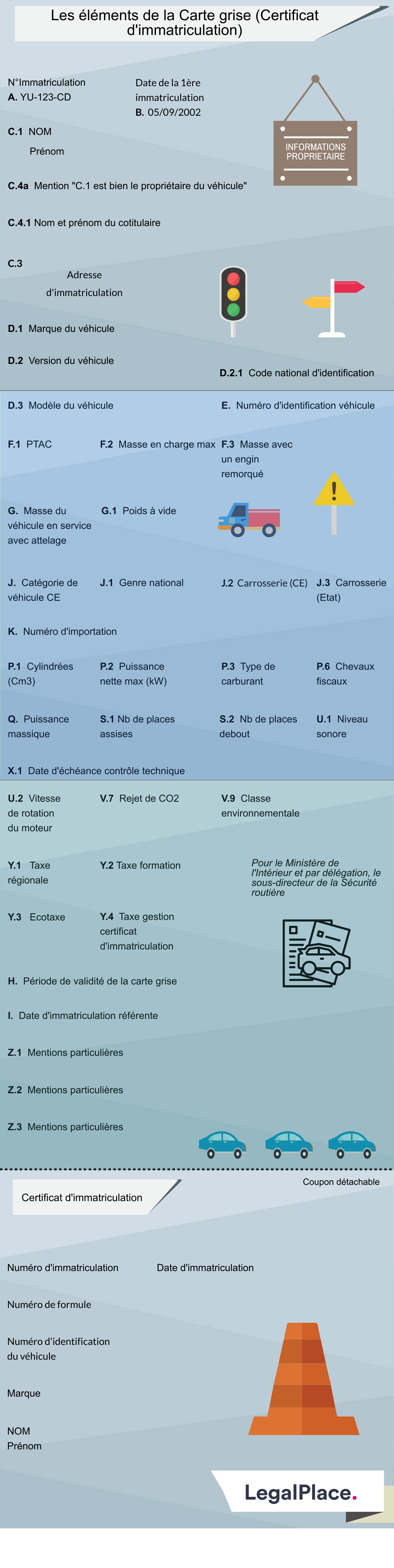 Infographie - Lire une carte grise