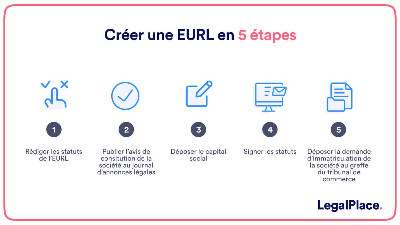 Créer une EURL en 5 étapes