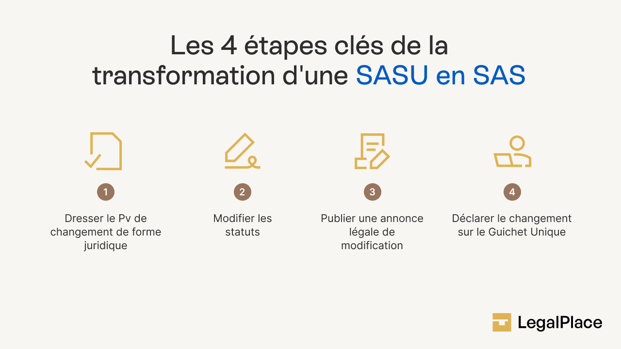 Les 4 étapes clés de la transformation d'une SASU en SAS