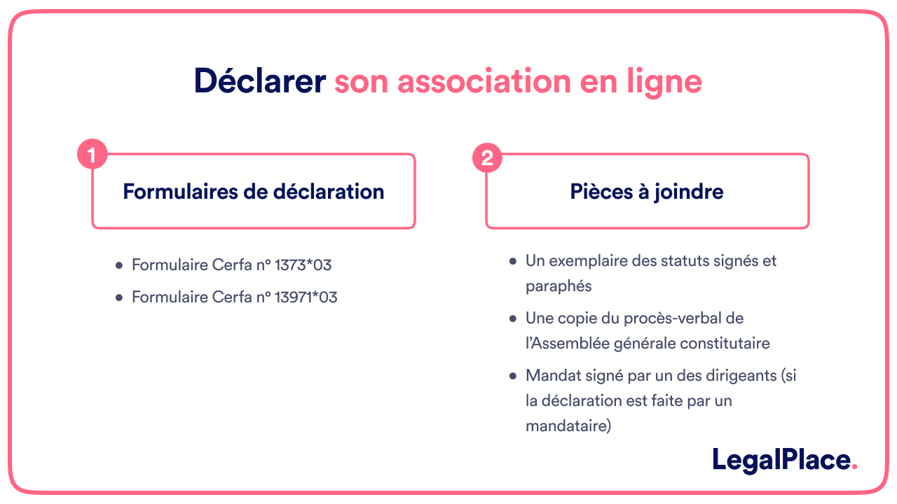 Créer une association loi 1901