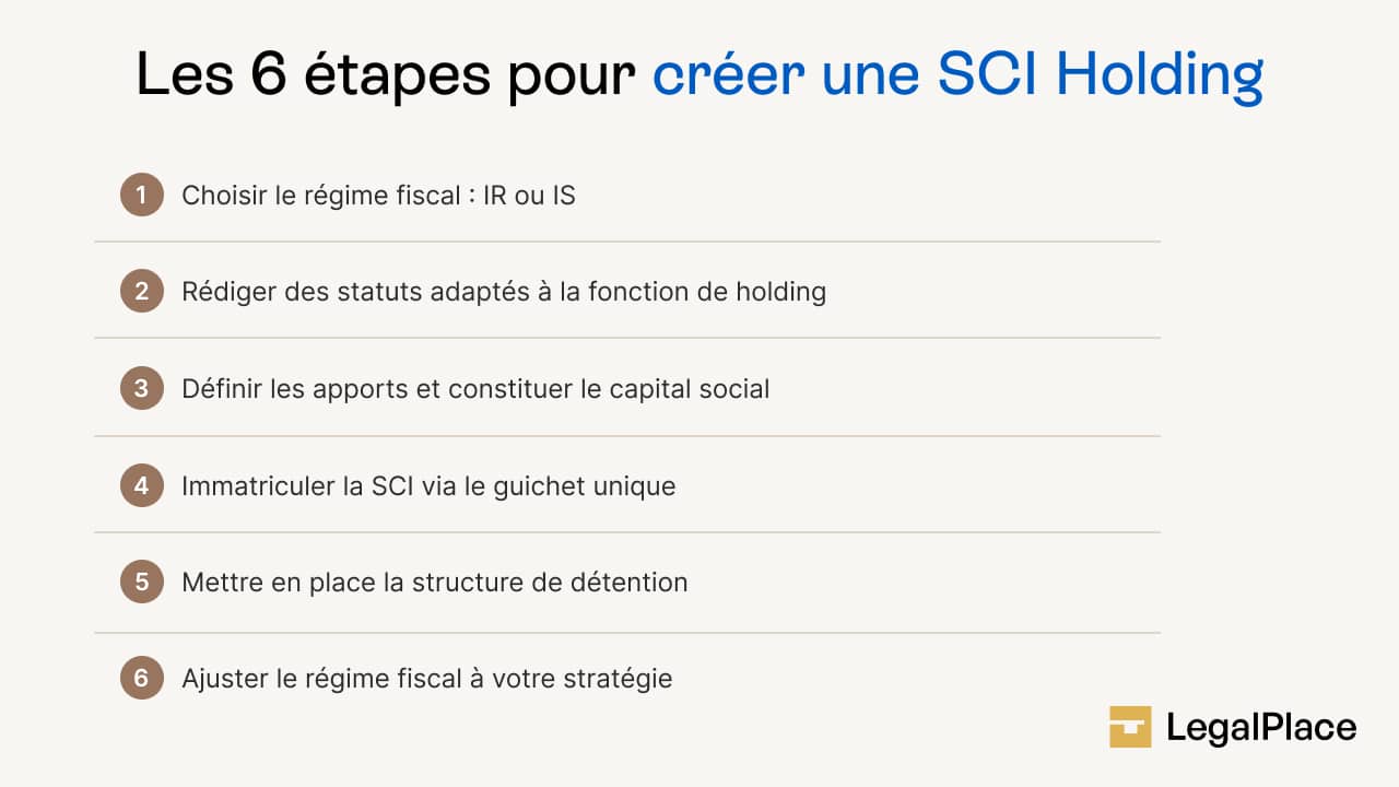 Les 6 étapes pour créer une SCI holding