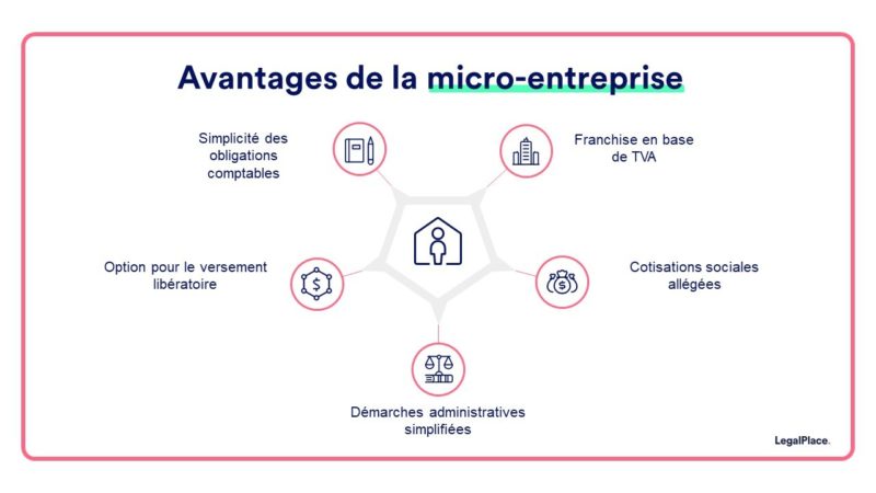 Avantages de la micro entreprise