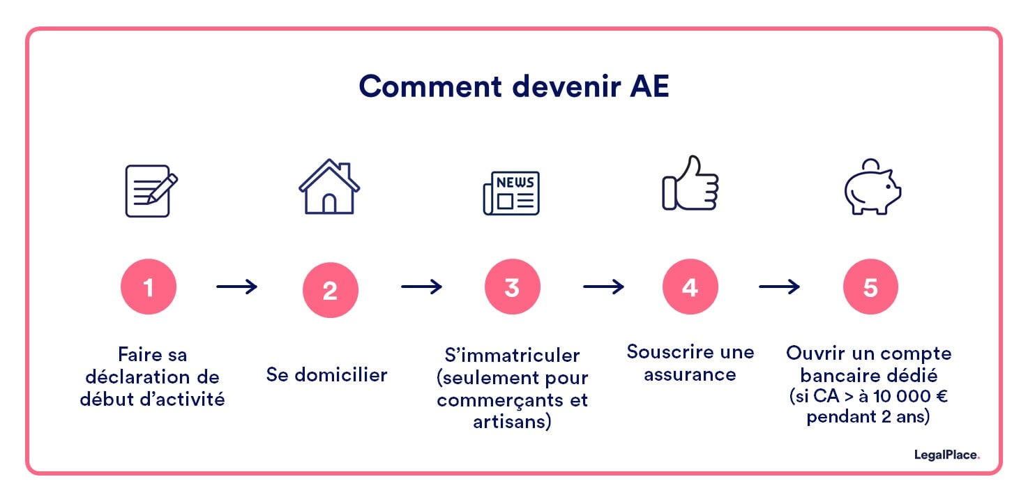 Comment devenir auto-entrepreneur