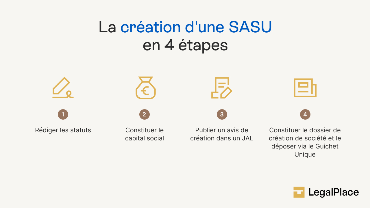 La création d'une SASU en 4 étapes 