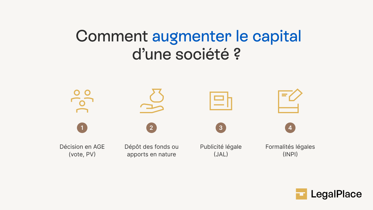 Comment augmenter le capital d'une société ?