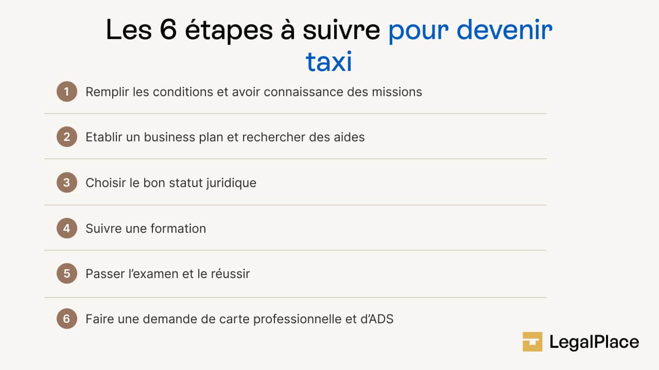 Les 6 étapes à suivre pour devenir taxi