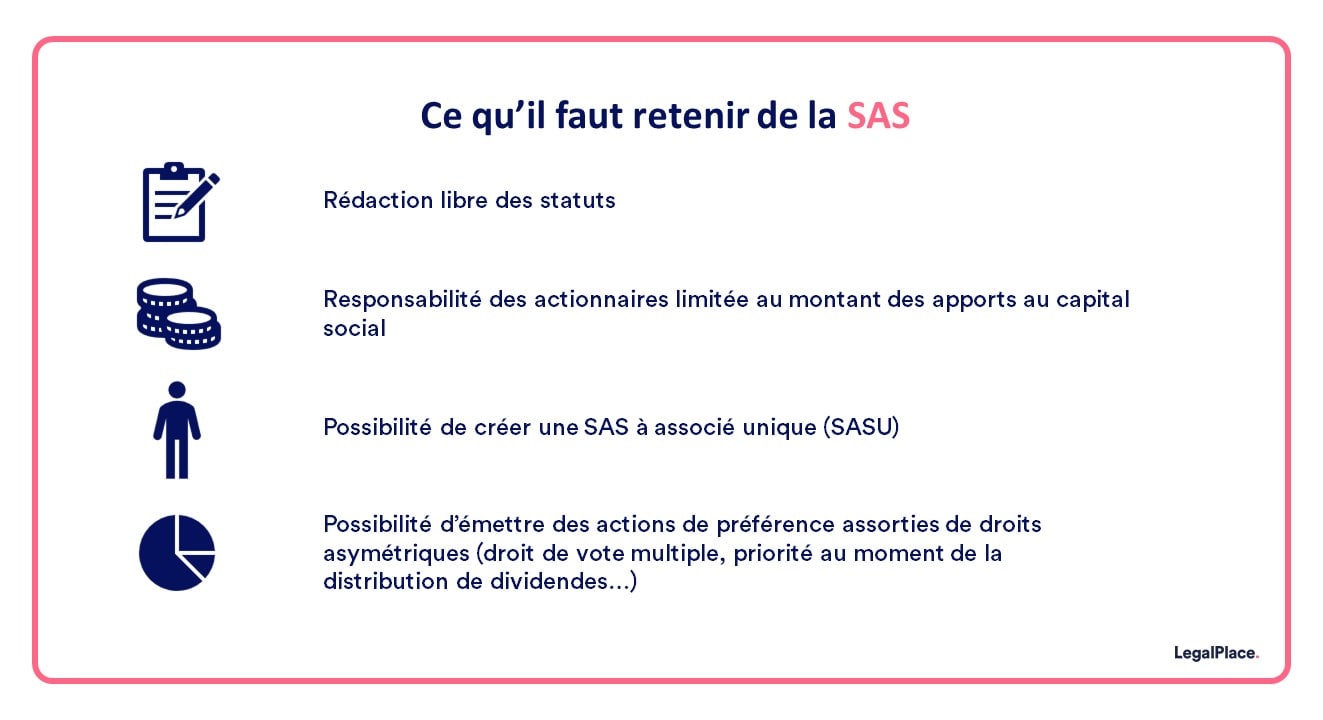 Les caractéristiques principales de la SAS