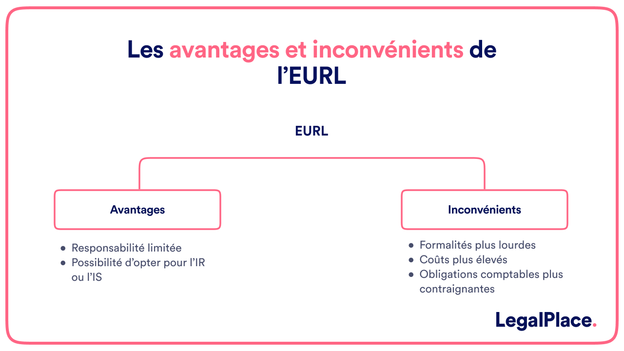 Les avantages et inconvénients de l'EURL