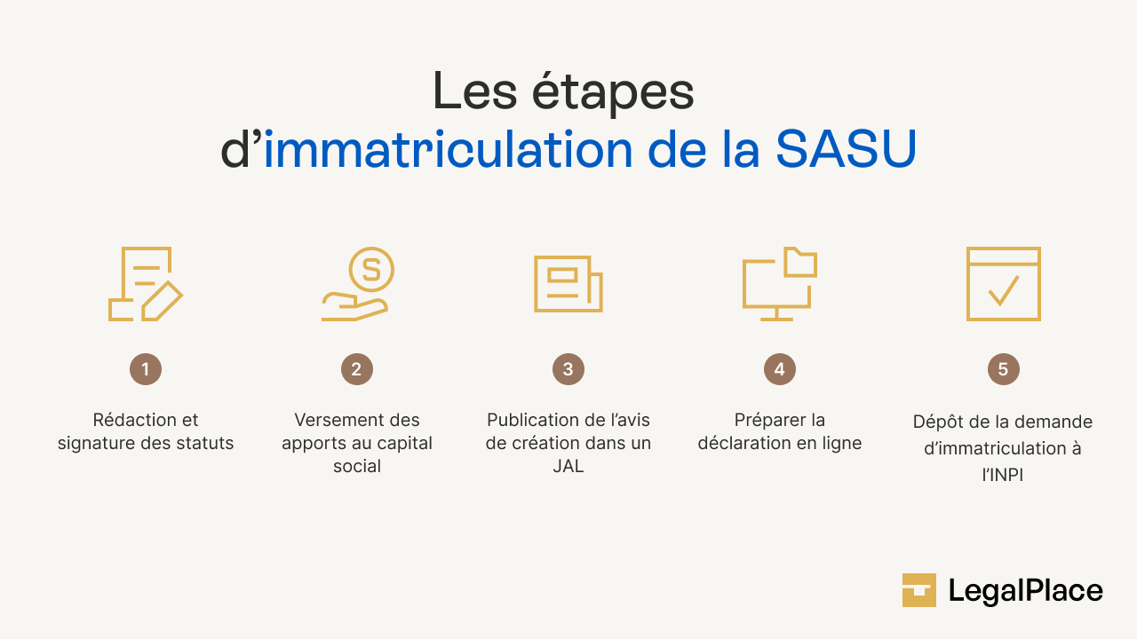 Les étapes d'immatriculation de la SASU