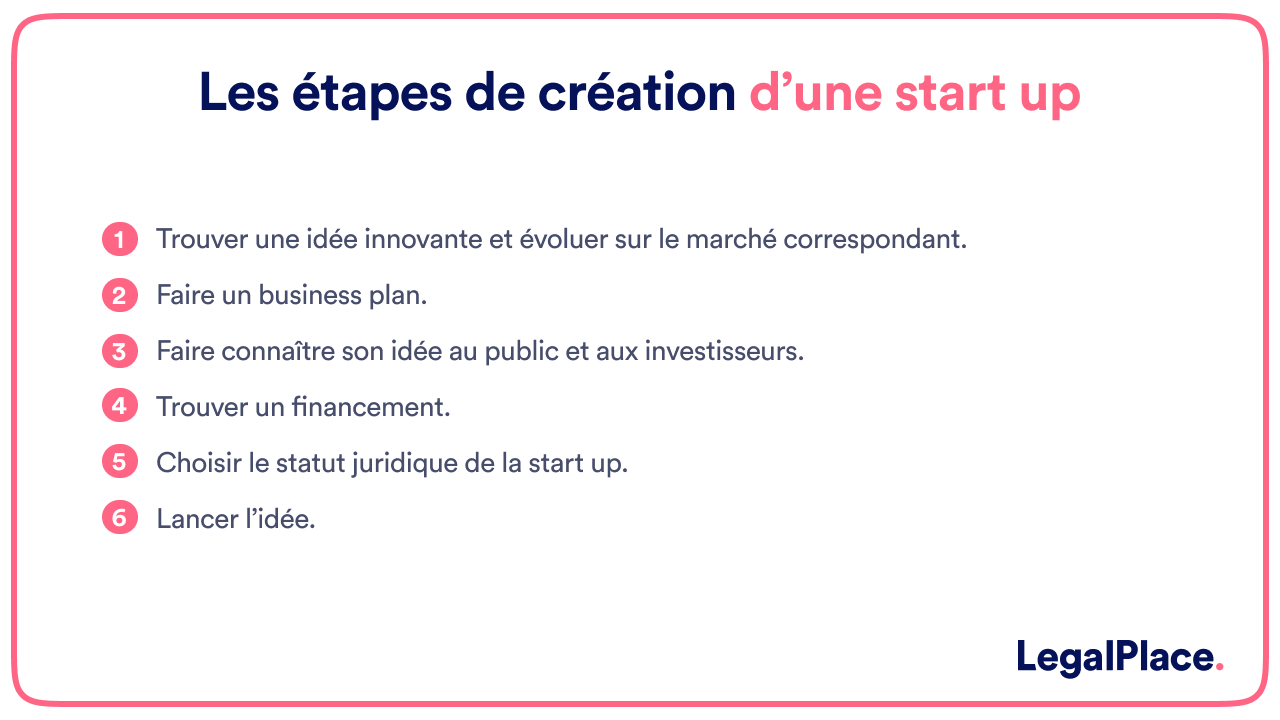 Les étapes de création d'une start up