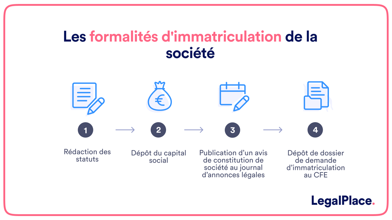 Les formalités d'immatriculation de la société