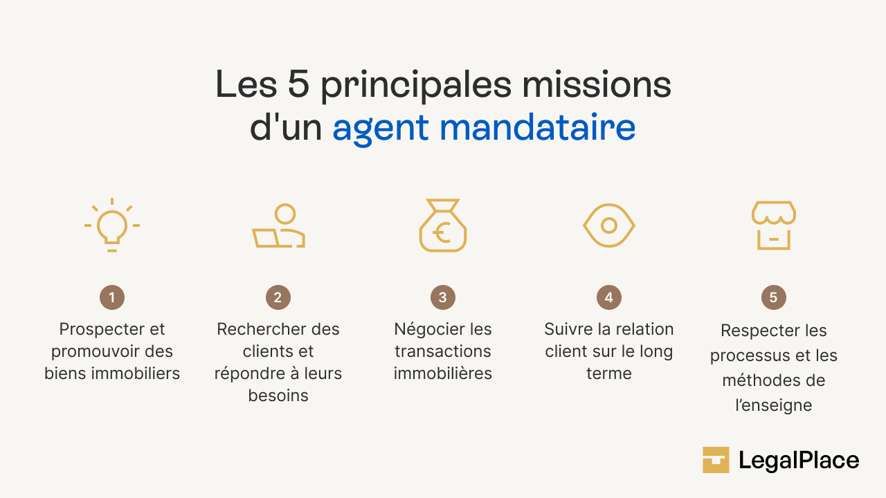 Les 5 principales mission d'un agent mandataire