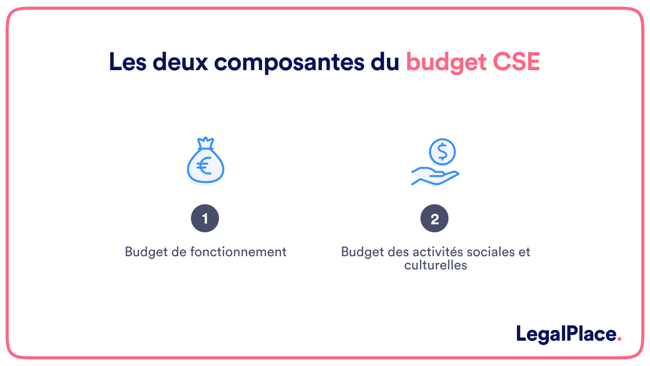 Les 2 composantes du budget CSE