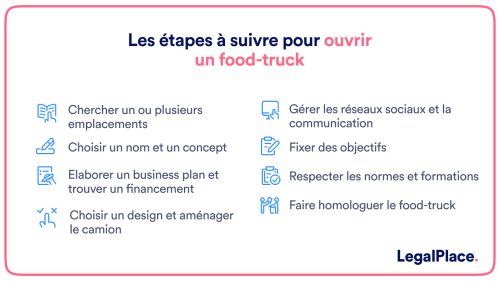 Les étapes à suivre pour ouvrir un food-truck