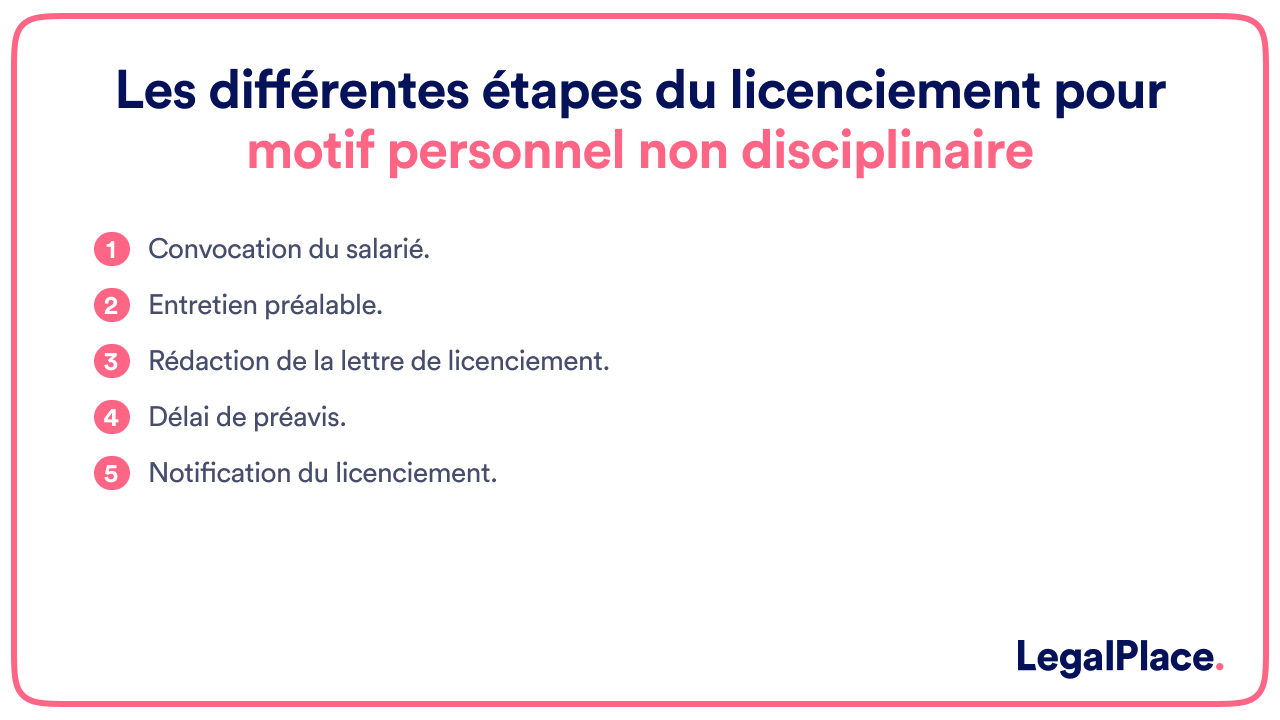 Les différentes étapes du licenciement pour motif personnel non disciplinaire