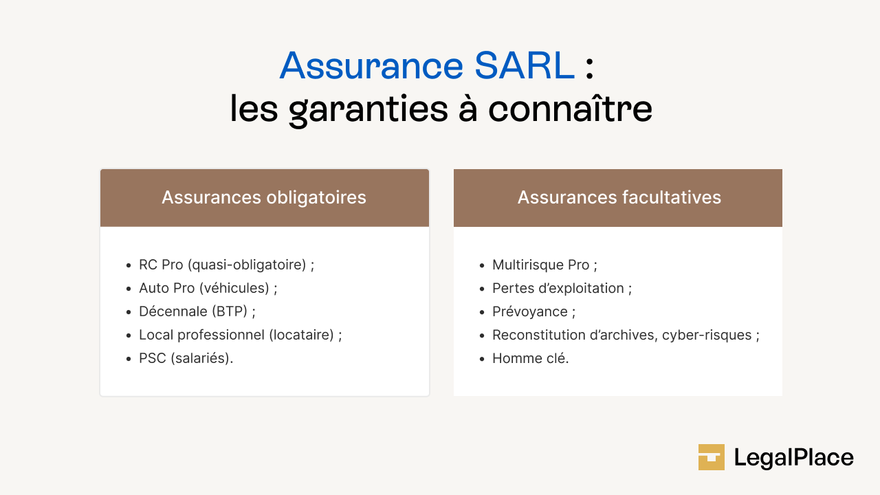 Assurance SARL : les garanties à connaître