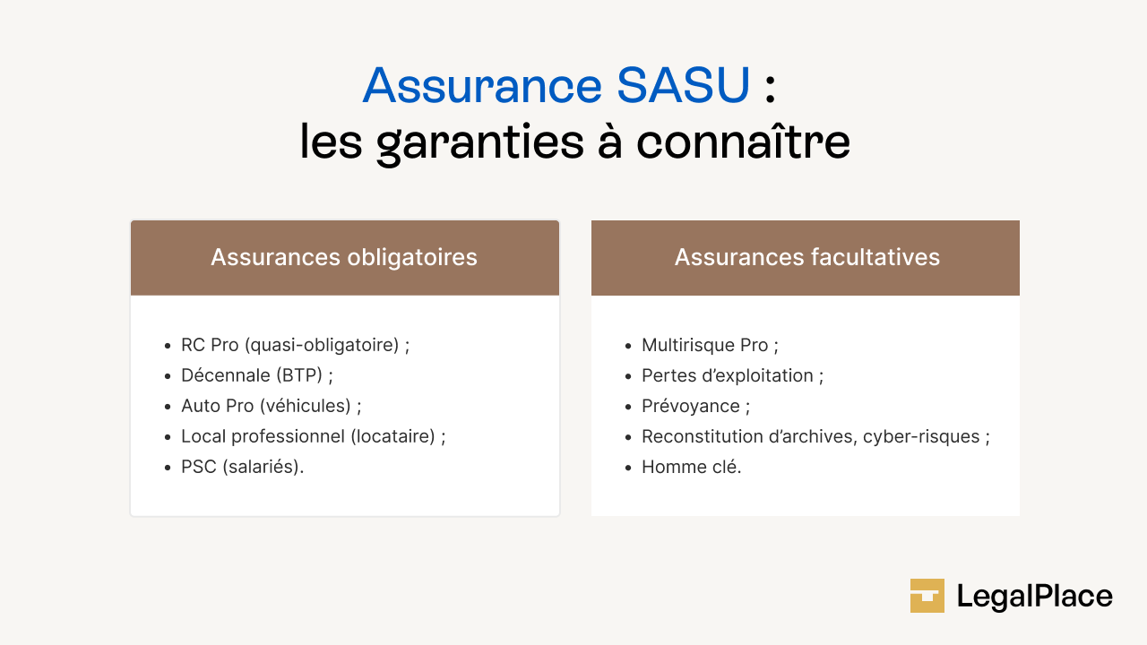 Assurance SASU : les garanties à connaître