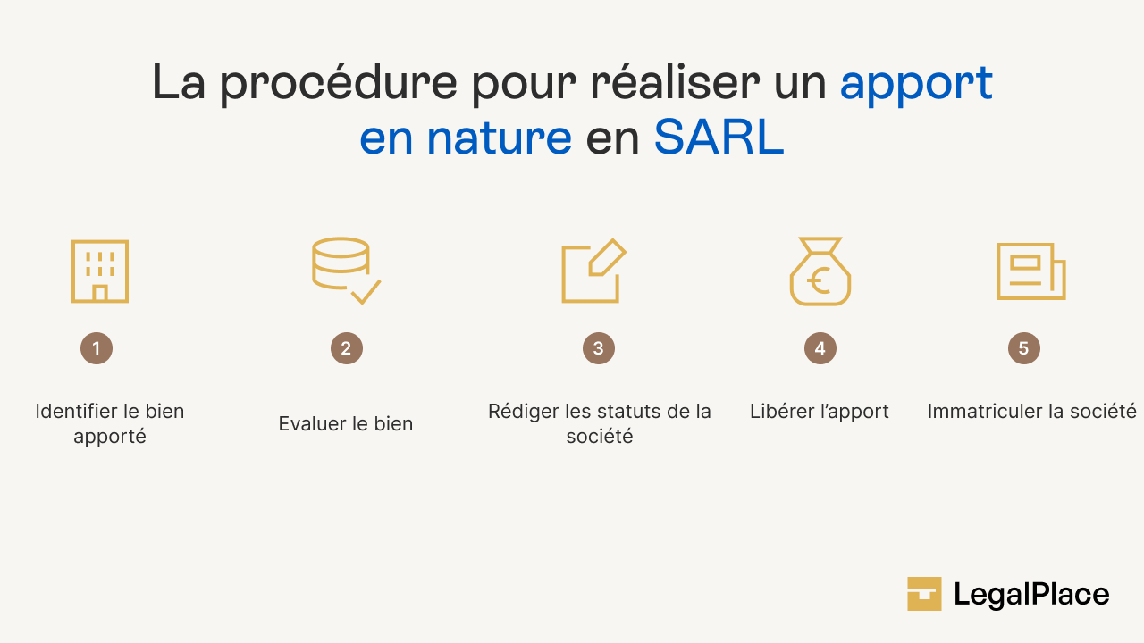 Schéma de la procédure pour réaliser un apport en nature en SARL