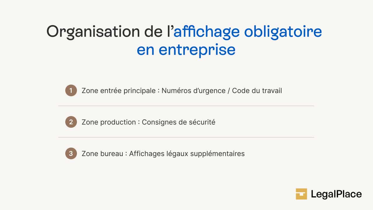 Organisation de l'affichage obligatoire en entreprise