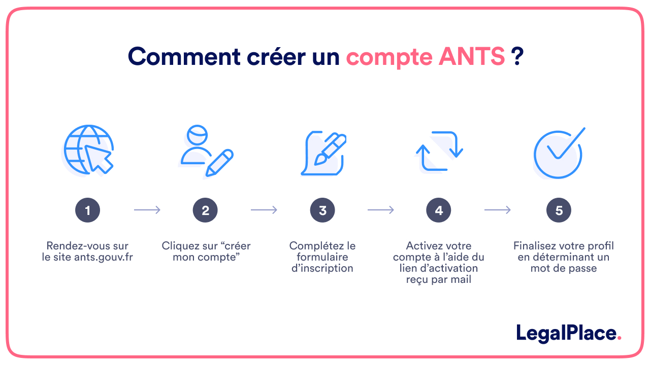 Comment créer un compte ANTS _