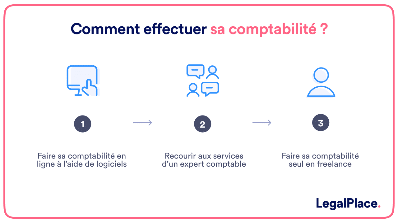 Comment effectuer sa comptabilité