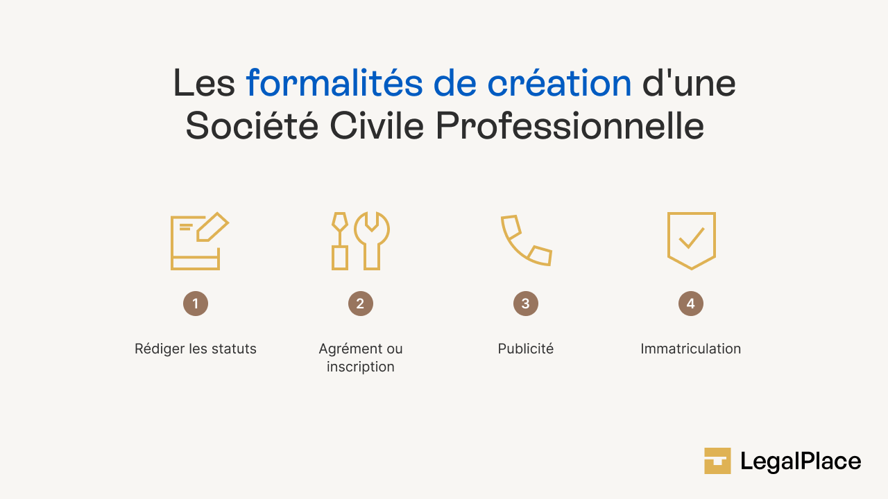 Les formalités de création d'une société civile professionnelle 