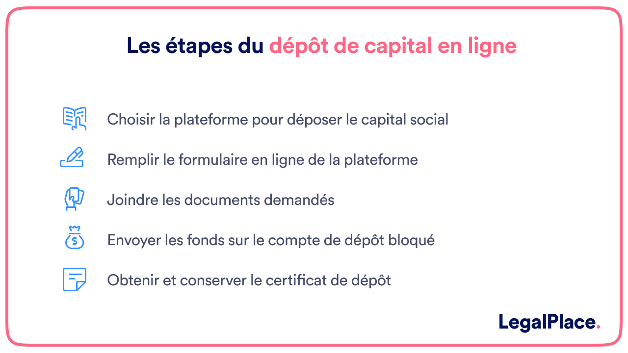 les étapes pour déposer le capital social 