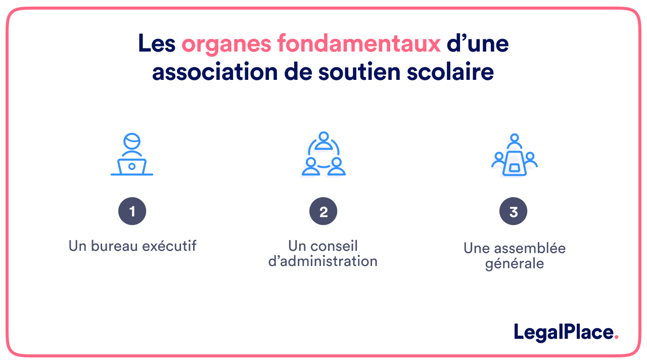 Les organes fondamentaux d'une association de soutien scolaire