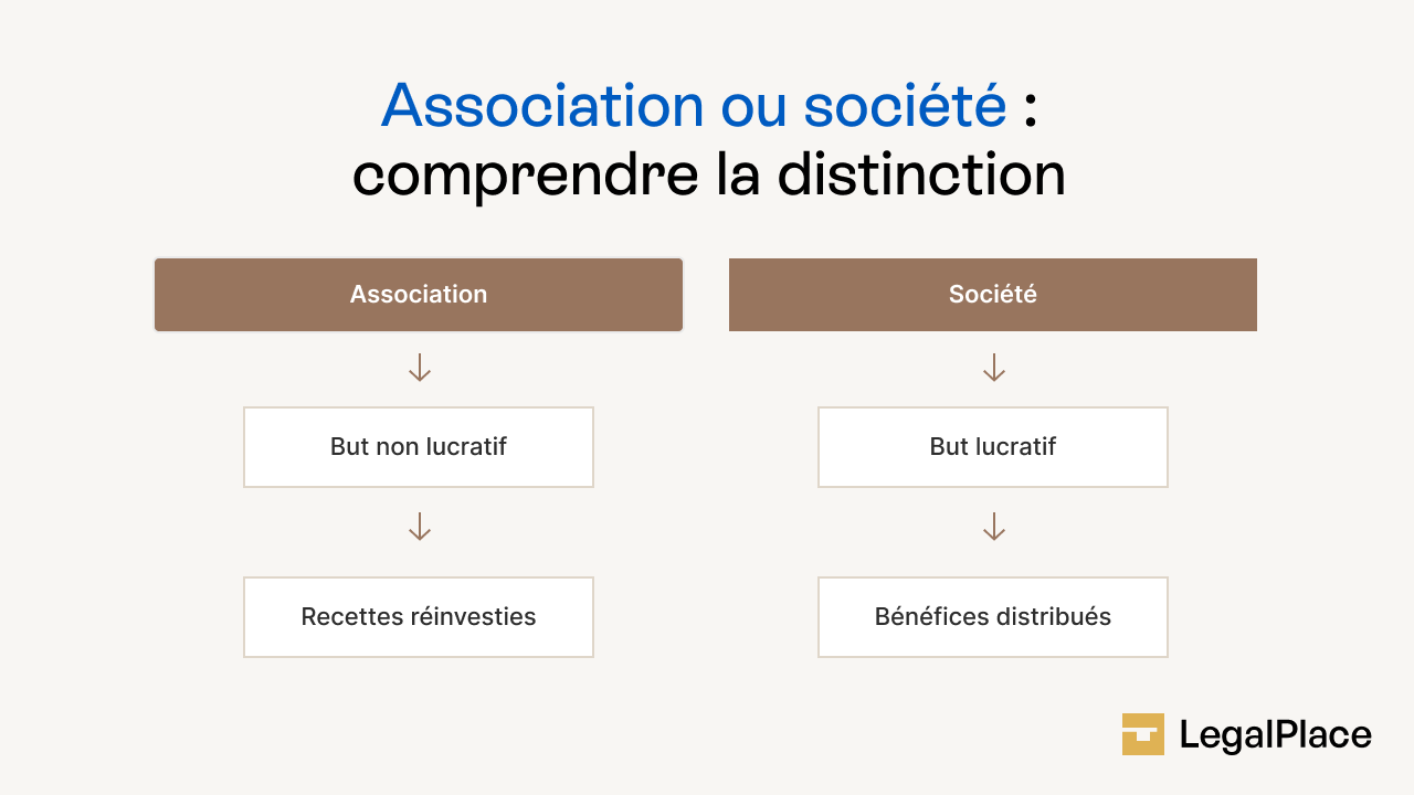 Association ou société : comprendre la distinction