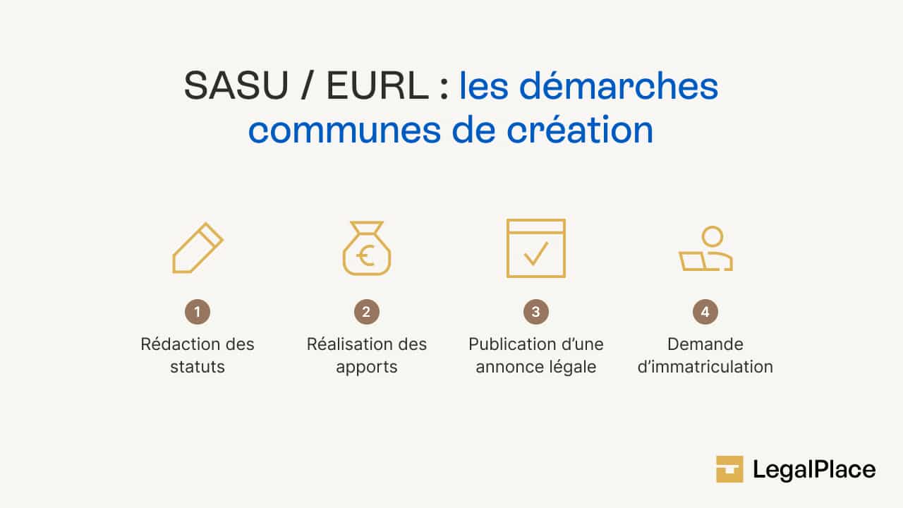 SASU / EURL : les démarches communes de création