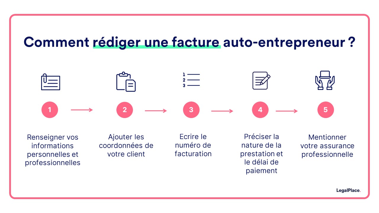 comment rediger une facture auto-entrepreneur