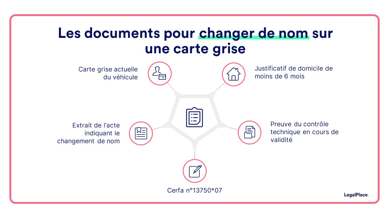 les documents pour changer de nom sur une carte grise