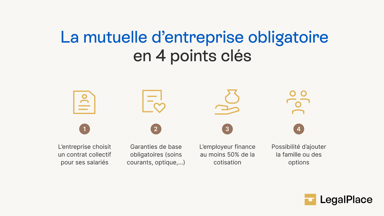 La mutuelle d'entreprise obligatoire en 4 points clés 