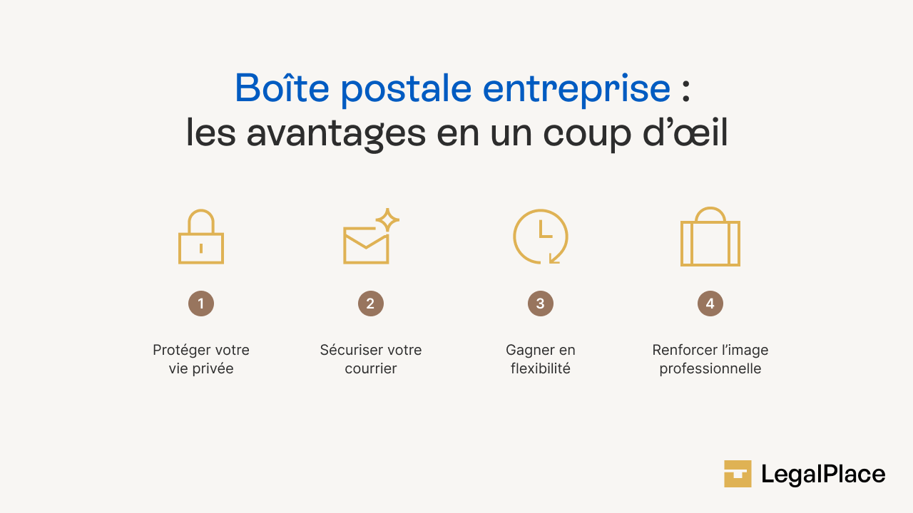 Boîte postale entreprise : les avantages en un coup d'oeil