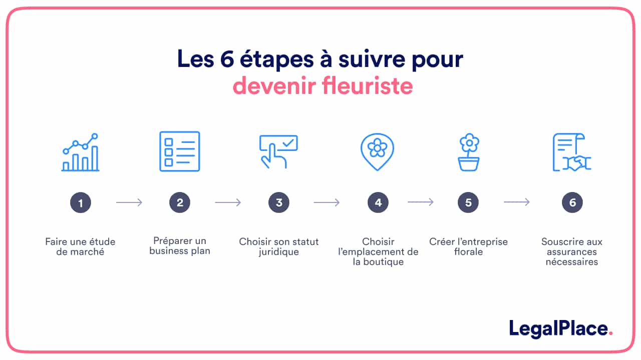 Les 6 étapes pour devenir fleuriste