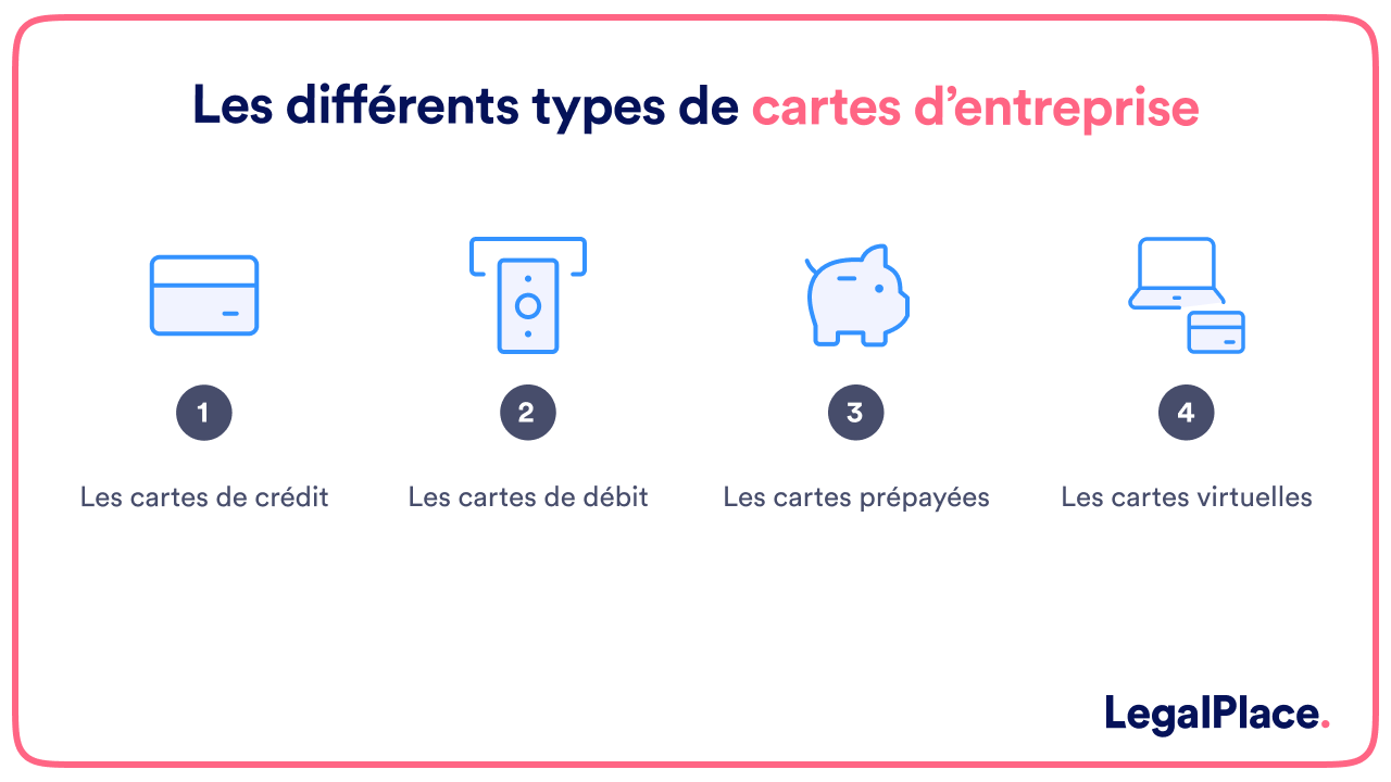 Les différents types de cartes bancaire d'entreprise